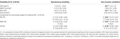 Respiratory Sinus Arrhythmia is Mainly Driven by Central Feedforward Mechanisms in Healthy Humans